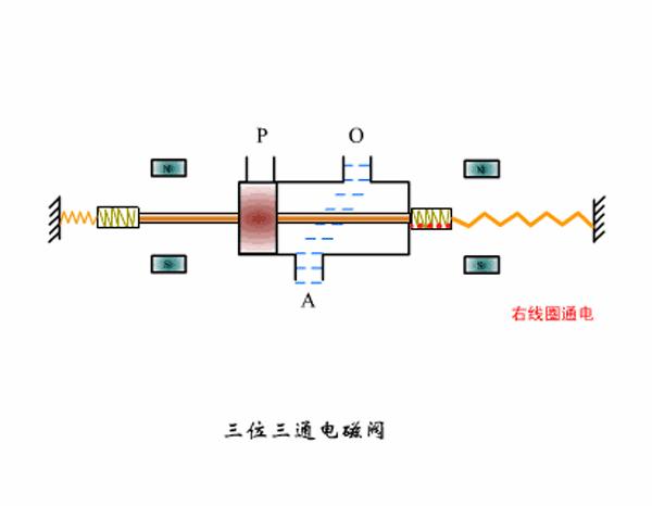 冰箱电磁阀工作原理图动态,电磁阀工作原理及八款动态示意图