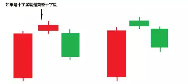 多空双方的力量对比,期货如何能看出多空力量对比