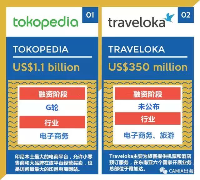 印尼中资事件,印尼融资