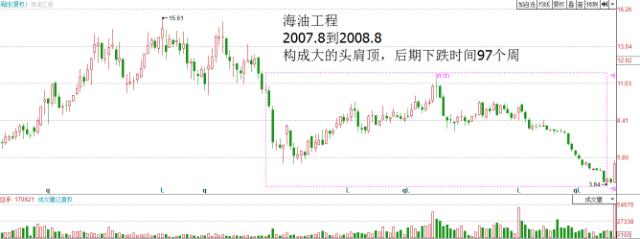 技术分析跟基本面是两条腿,技术分析和基本面分析有什么区别