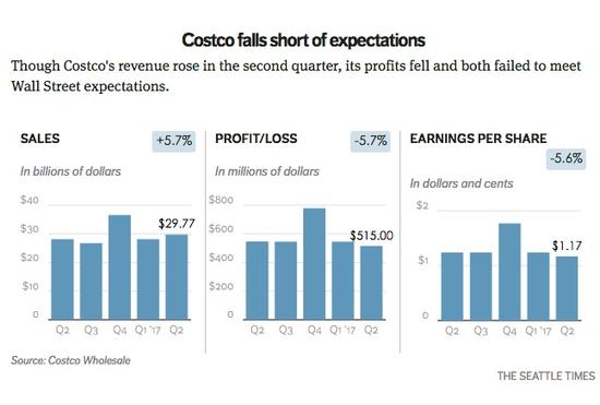 雷军谈costco完整版,雷军追捧美国costco超市