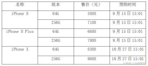 iphone新品怎么买划算,iphone新品小技巧
