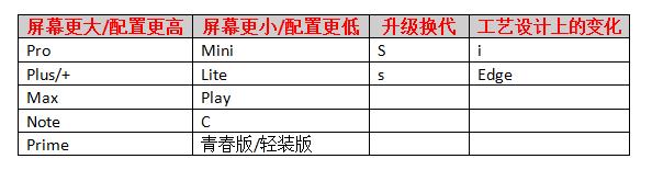 手机型号的后缀代表什么意思,手机型号后缀的字母是什么意思