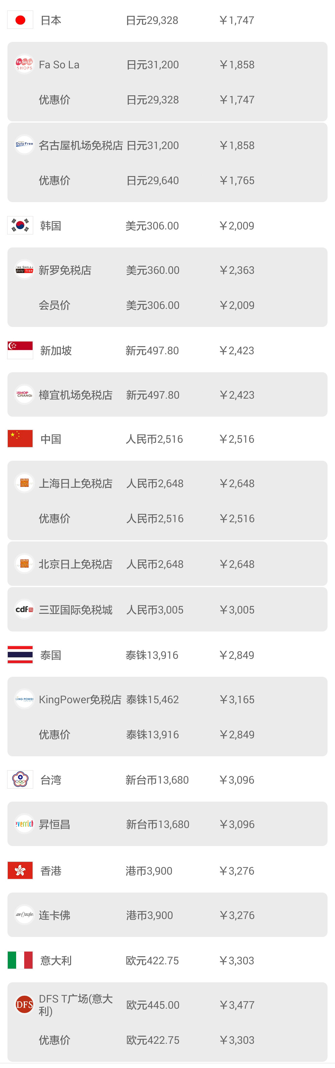 日本机场购物怎么退税,日本大阪机场免税店购物全攻略