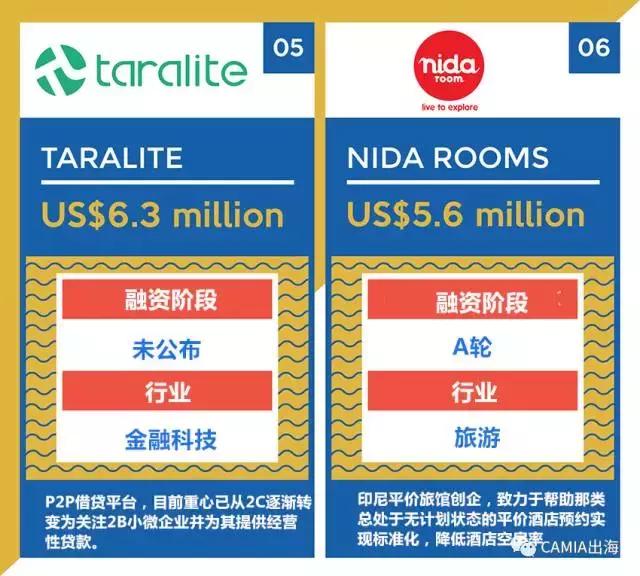 印尼中资事件,印尼融资