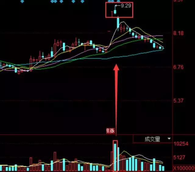 跟庄买入法和技巧,跟庄交易最准确的方法