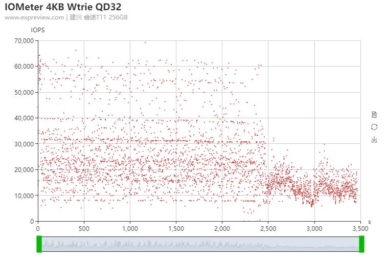 建兴睿速系列,建兴睿速t9固态硬盘好吗