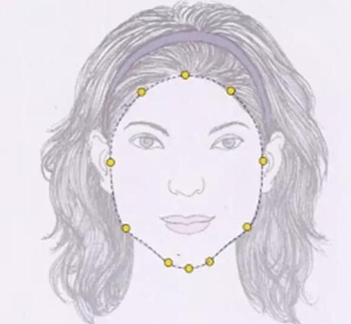 对照这四个点判断你是什么脸型,对照自己的体型