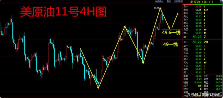 2020年10月7日黄金原油早盘策略,黄金期货开户必备资金指南