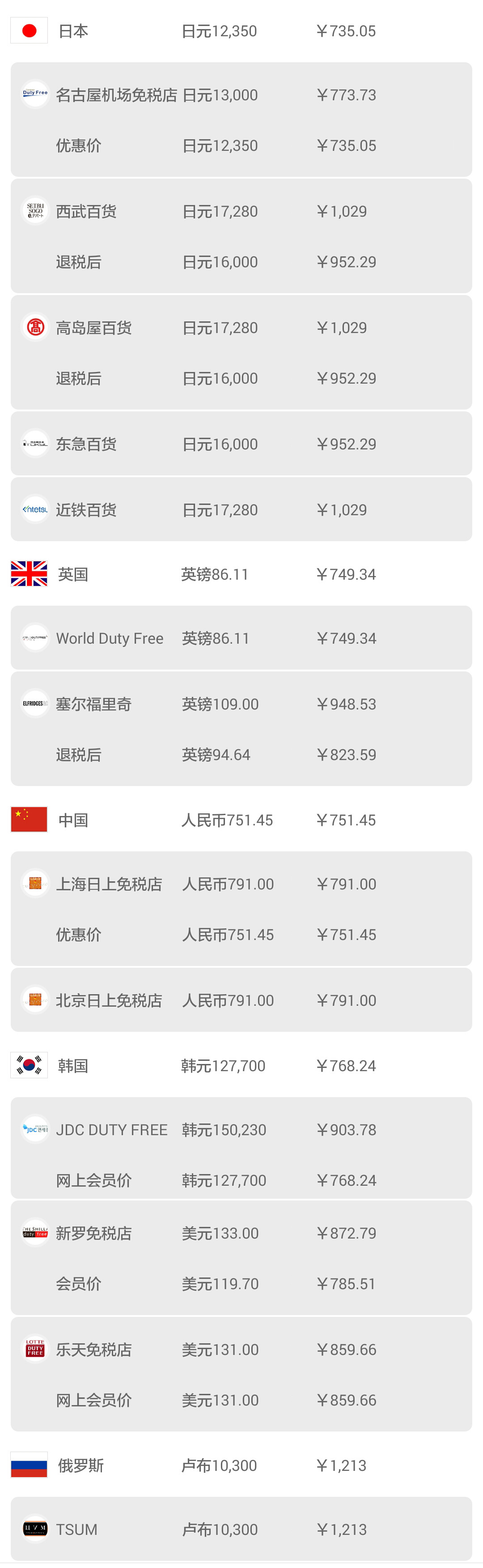 日本机场购物必买攻略,日本机场免税店购物全攻略lv