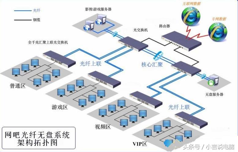 win10系统电脑卡顿严重解决方法,win7笔记本电脑卡顿严重解决方法
