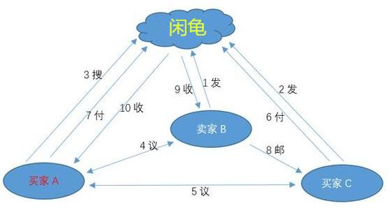闲龟app,闲龟app怎么样