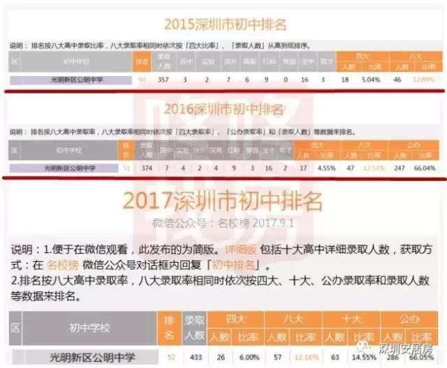 安居房学校要逆袭!跻身TOP50,秒杀原关内