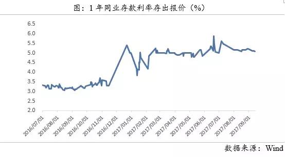个人信贷会影响买房按揭吗,有银行信贷还能贷款买房吗