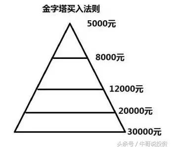 交易策略和交易系统讲解,9.15玩法