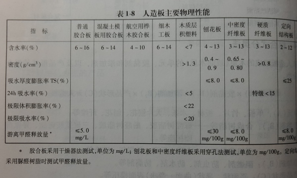 衣柜到底是刨花板好还是密度板好,为什么品牌衣柜定制都用颗粒板材