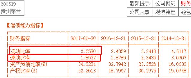 公司财务报表怎么看是好股,公司财务怎么看年报