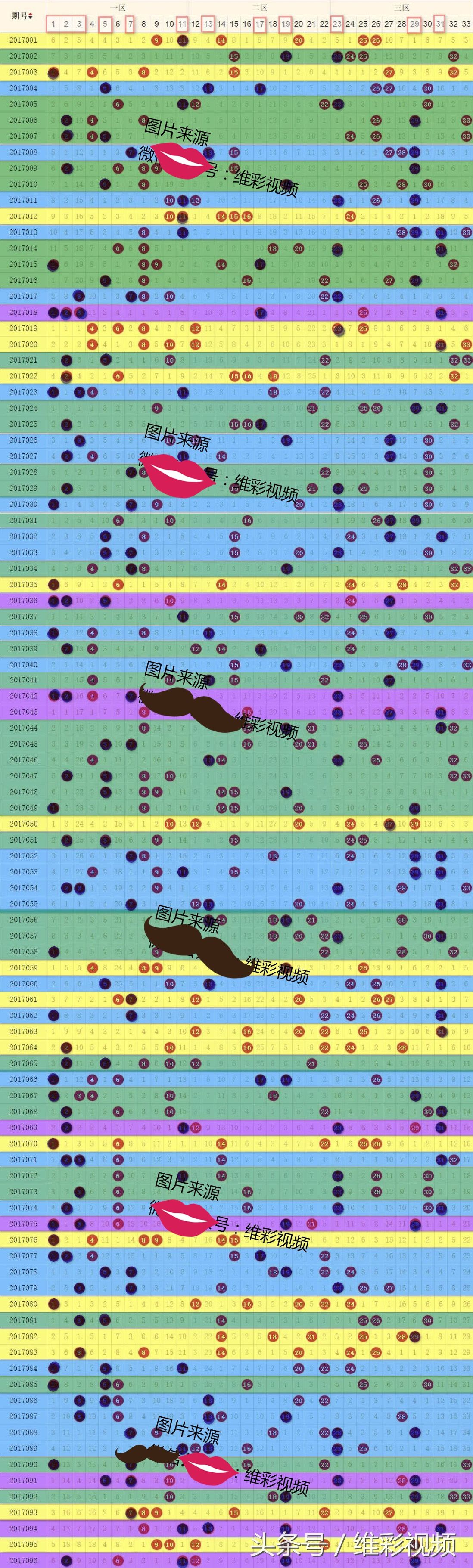 干货技巧丨和奖号是好朋友的质数号