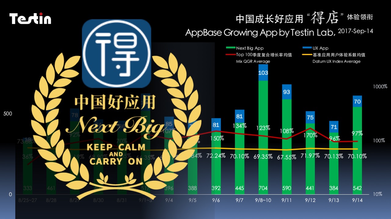 中国成长好应用｜得店体验领先，满足企业多种功能需求