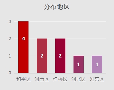天津经济实惠酒店推荐,天津旅游酒店推荐排名榜前十名