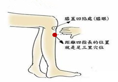 小儿腹泻艾灸的方法,脾虚长期腹泻艾灸哪里效果最好