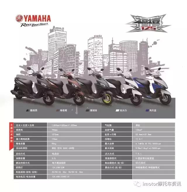 巧格i125福喜125座高,福禧125比巧格贵的原因