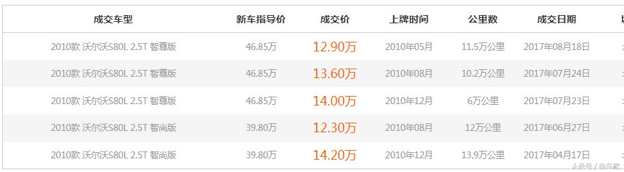 沃尔沃的安全是真的假的,沃尔沃卡车安全测评