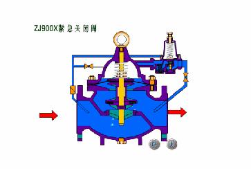 减压止回阀原理,减压稳压阀各阀门作用