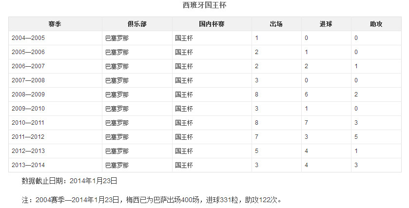 双骄梅西c罗再战十年,梅西能和c罗双骄吗