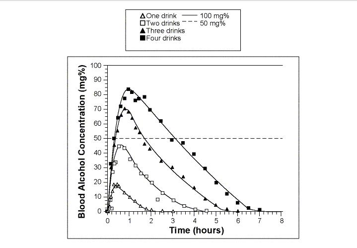 喝醉酒属于哪种意识,喝醉酒是什么意思