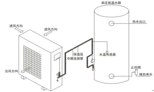 商用空气源热泵安装视频教程,空气源热泵的正确安装图