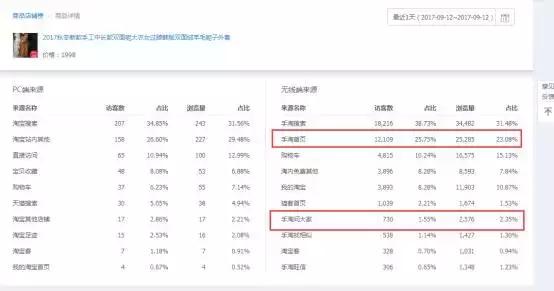 实操分享：距离2017双十一仅剩50多天你的内容做好了吗