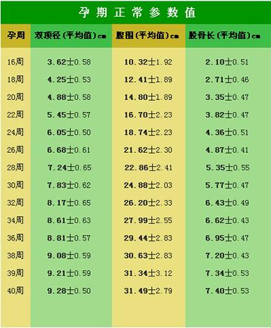 图解B超单,一分钟教准妈妈看懂宝宝状况