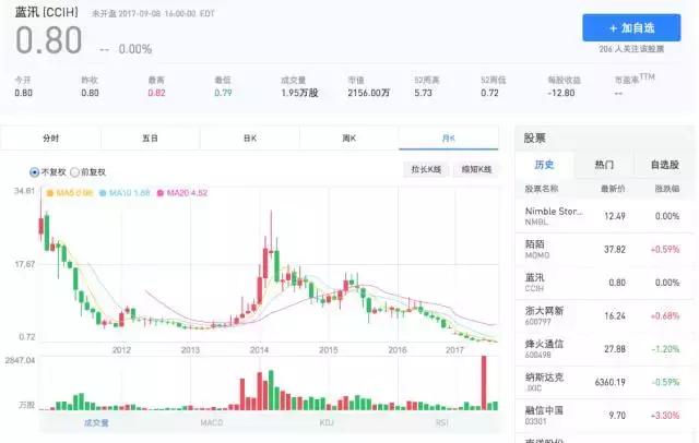 蓝汛通信技术,蓝汛通信怎么样