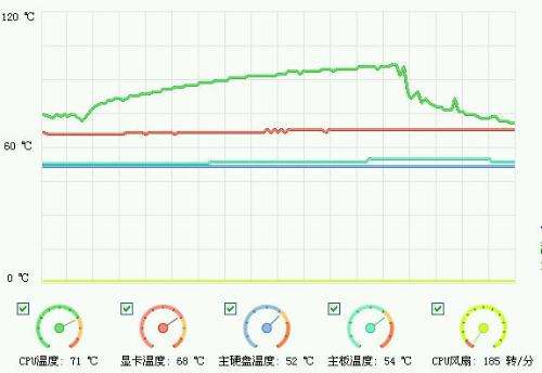 给笔记本电脑降温比较好的方法,笔记本电脑降温的有效方法