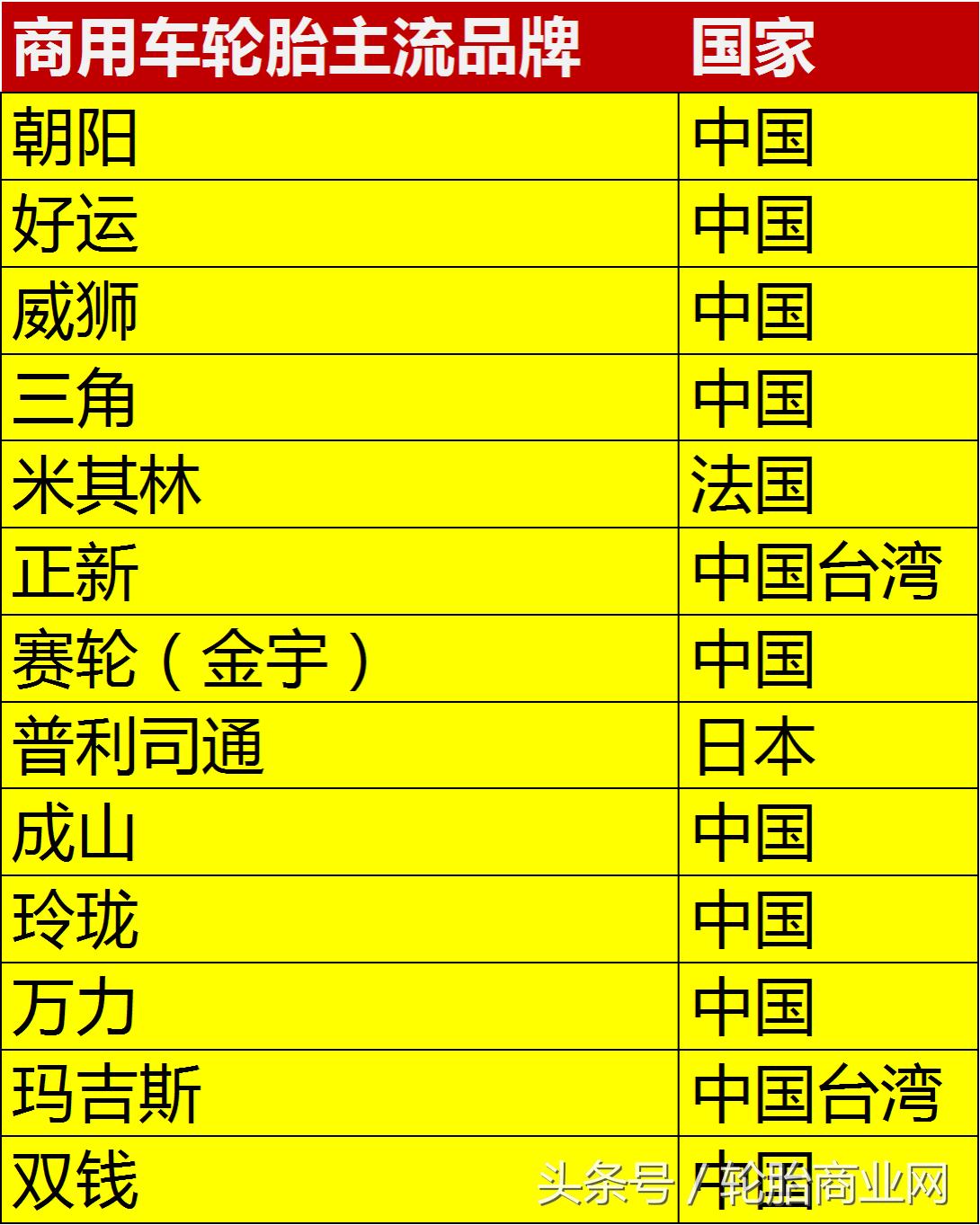 国产汽车轮胎排行榜前十名品牌,什么品牌轮胎耐磨静音价格便宜