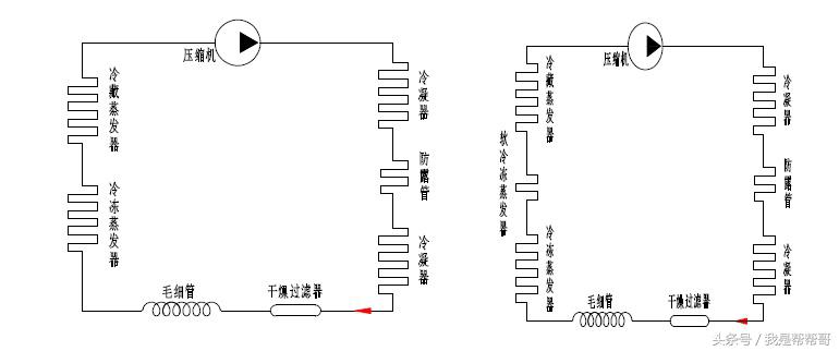 电冰箱制冷系统的维修技术,冰箱制冷设备维修