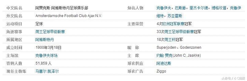 世界足球知识大全,足坛入门知识科普