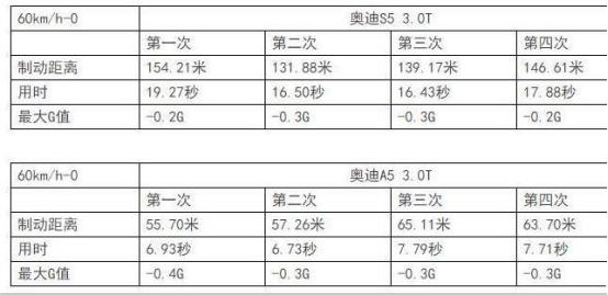 「冠贩说车」雪地胎能不能在冬天“救命”？