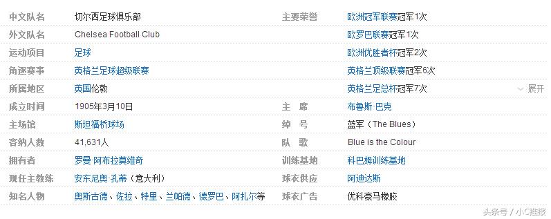 世界足球知识大全,足坛入门知识科普