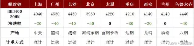 河北邯郸钢价最新行情今天,河钢上涨