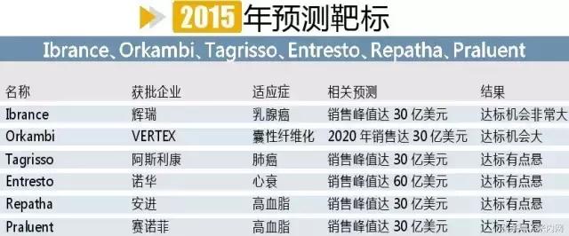 全球最新药物消息,2018年全球十大畅销药