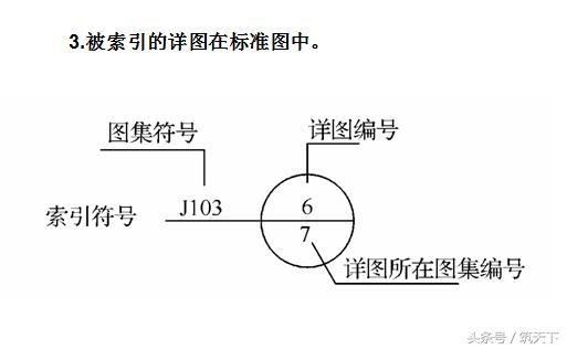 怎样看懂建筑木工施工图,从零开始看懂建筑施工图