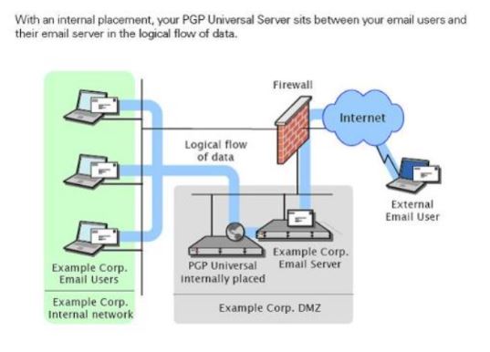 tcp黑客攻击,pgp如何解密