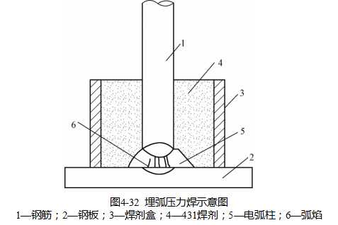 钢筋全自动绑扎焊接机器设备,钢筋绑扎机械连接方法