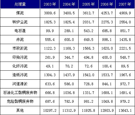 废机油危废管理计划,废机油如何环保备案处置