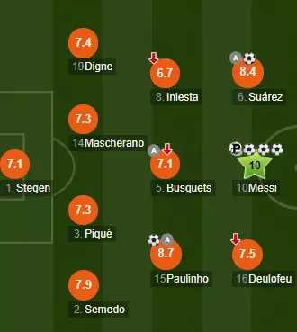 仅次于梅西的过人王,仅次于梅西和c罗的西甲老大