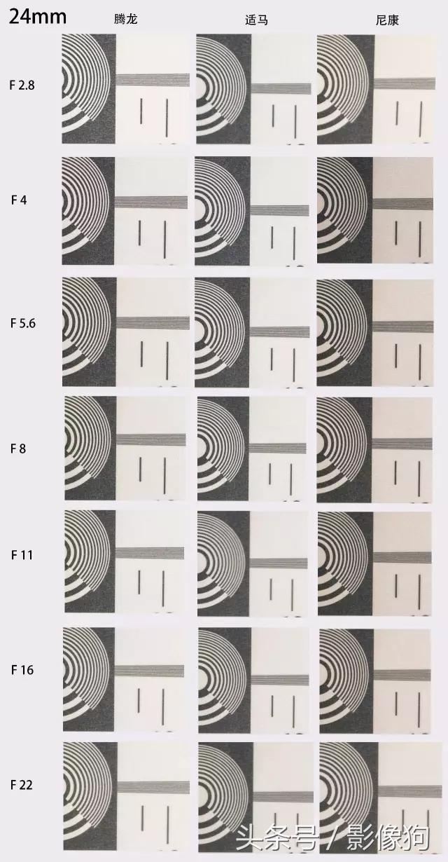 尼康z30腾龙适马70-200哪个好,腾龙适马2870镜头测评