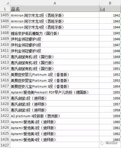 奶粉再嚣张也只是个备胎，却让千万中国宝妈坐立不安