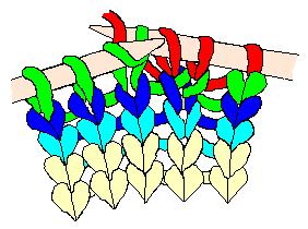 棒针编织基础知识大全,棒针编织基础知识技法